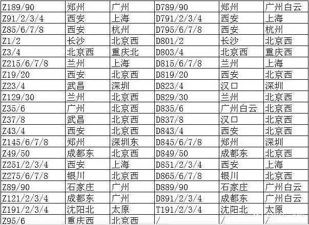 2024年1季度的铁路调图大体