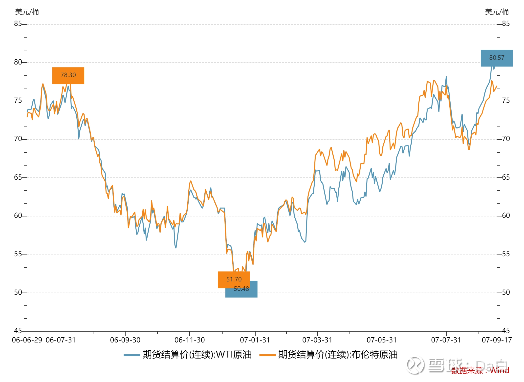 降息周期应该期待什么（一）前两轮降息周期大类资产表现1、原油第一次降息的第一阶段历时约15个月，在前半段油价由近80美元，最低跌至50美元，...