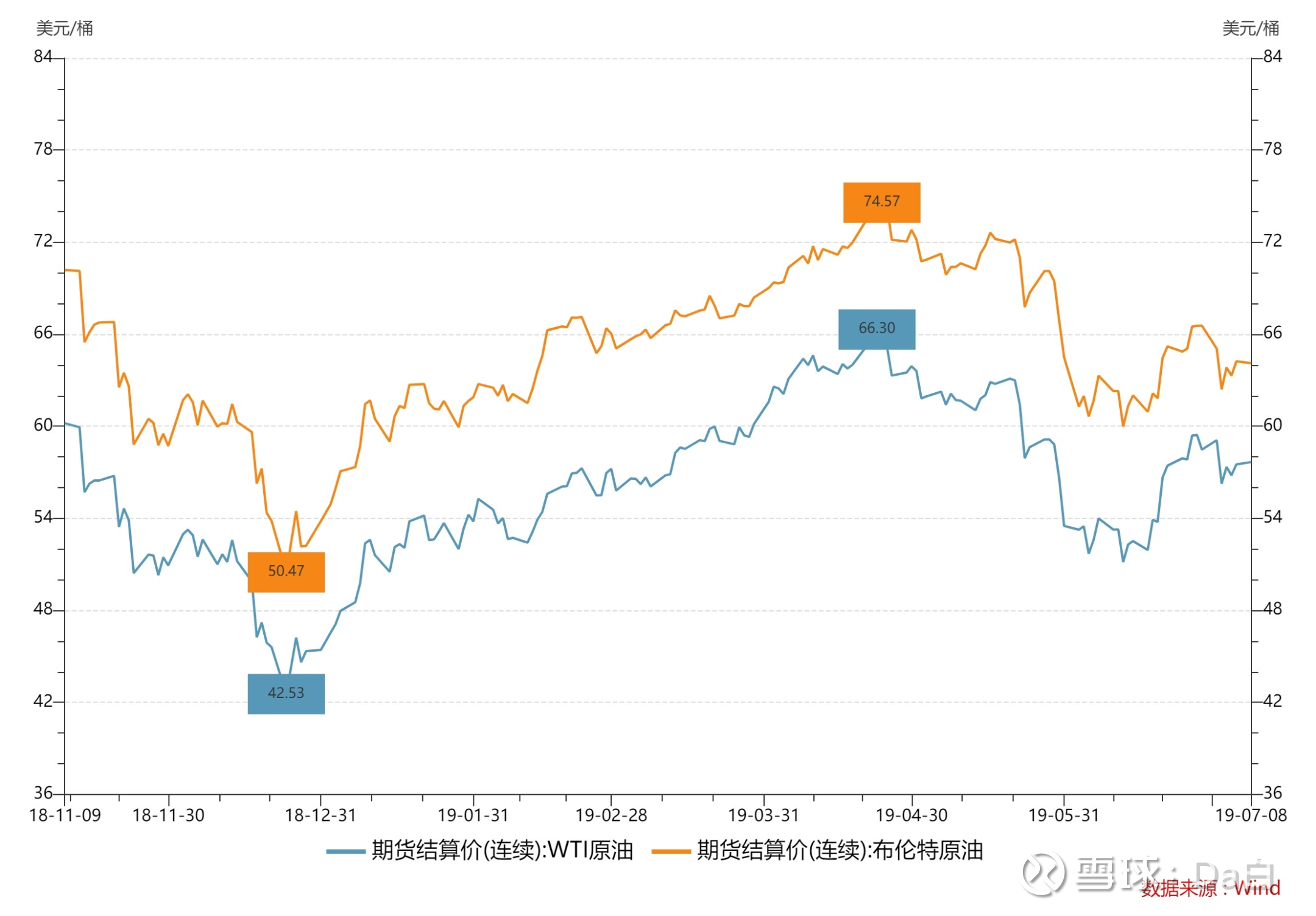 降息周期应该期待什么（一）前两轮降息周期大类资产表现1、原油第一次降息的第一阶段历时约15个月，在前半段油价由近80美元，最低跌至50美元，...