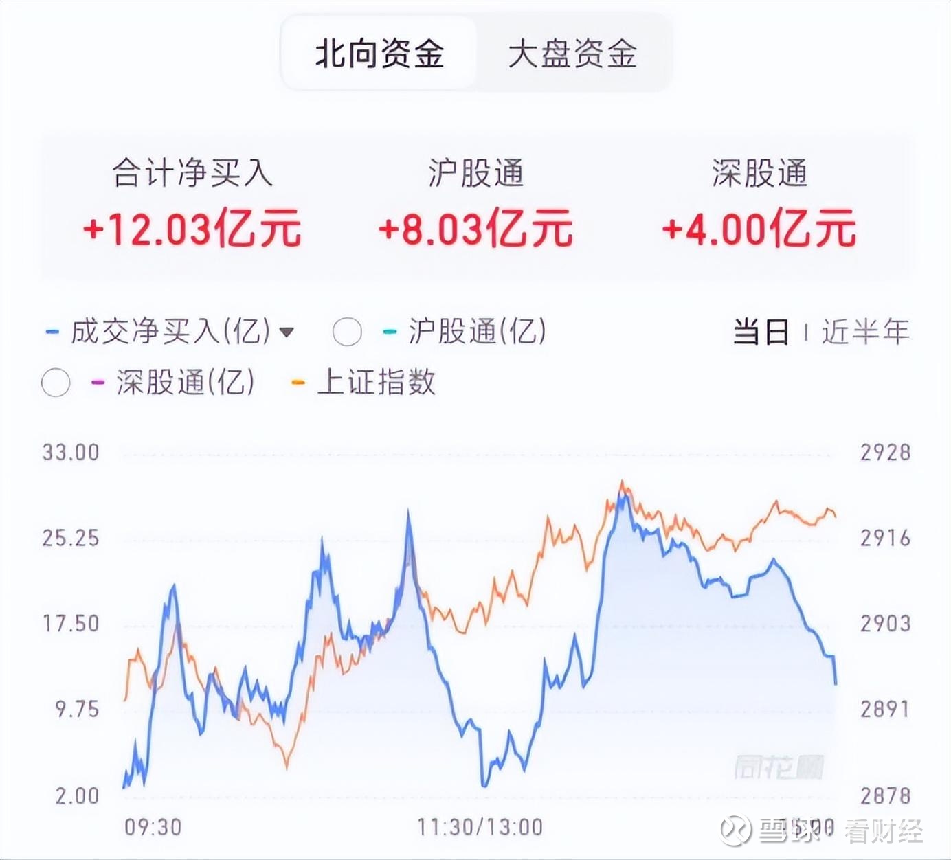 突发利好！降息来了，外资抄底银行股，美股大跌A股终于涨了昨天在全球股市普遍大涨的情况下A股崩溃式大跌， 上证指数