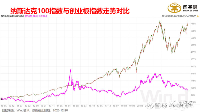 纳斯达克中国金龙指数涨超4%