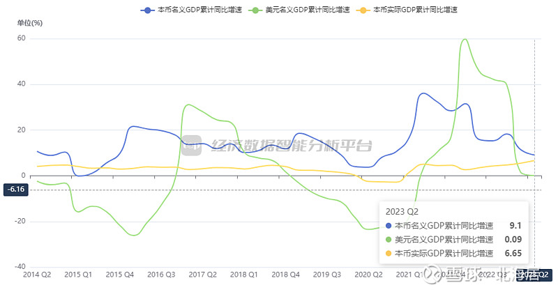 2023年上半年,按赞比亚克瓦查对人民币平均交叉汇率计算,赞比亚名义