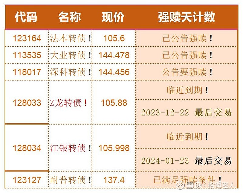 “转债小市值平剂”轮动策略之4 如果持仓的可转债出现脉冲上涨，涨的特别高，但不是在轮动日，中途是否卖出？卖出后怎么补仓？一个组合的收益是整体的 ...