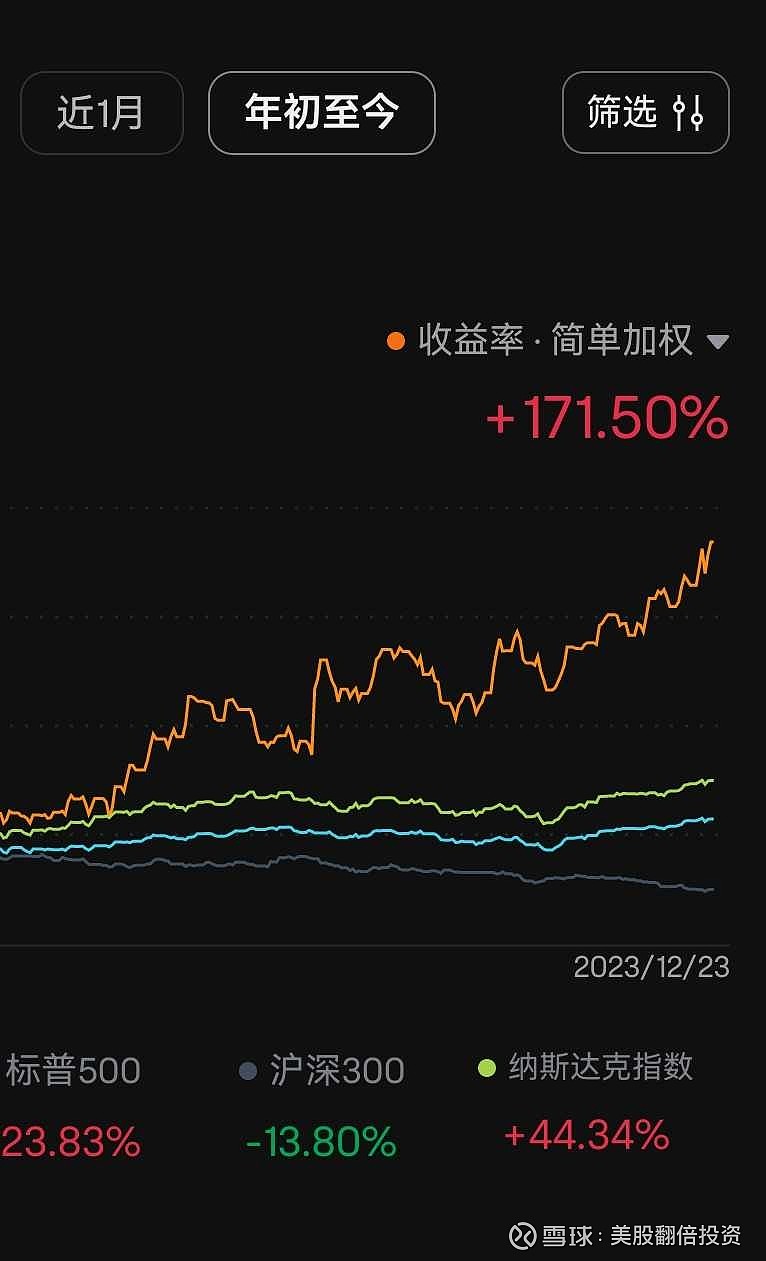 【美股实盘净值2023年第30