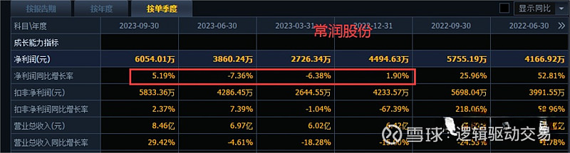 超预期|重视年报利润断层炒作时点(20231224) 年报业绩预告发布规则年报的业绩预告披露时间是1月1日-1月31日沪深主板年报预告披露情形 ...