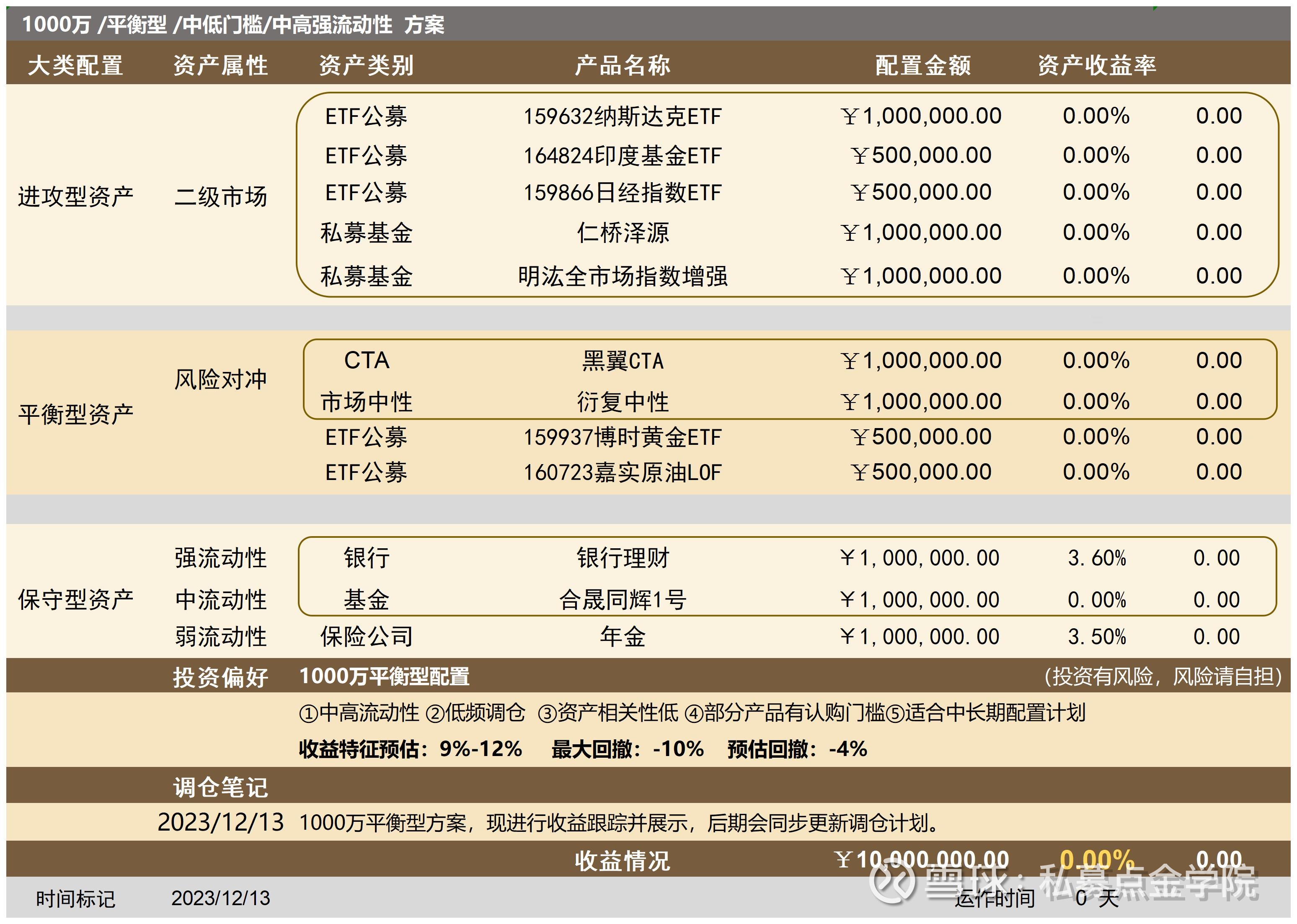 私募基金