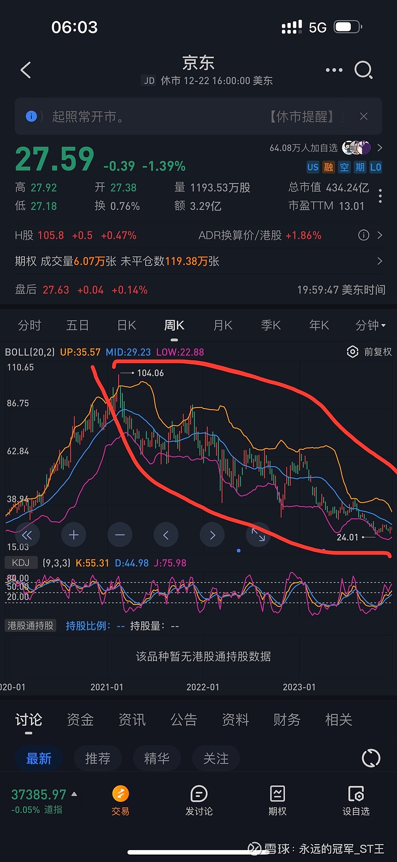 京东商品售价普遍比拼多多贵那么多，为何前者股价却连续暴跌，后者却连续暴涨？  两支股票，一支一路上涨，一支一路下跌，且跌幅巨大！看下购物体验，曾经买过一箱酒，感觉还不错，准备复购一箱。发现复购时又涨...