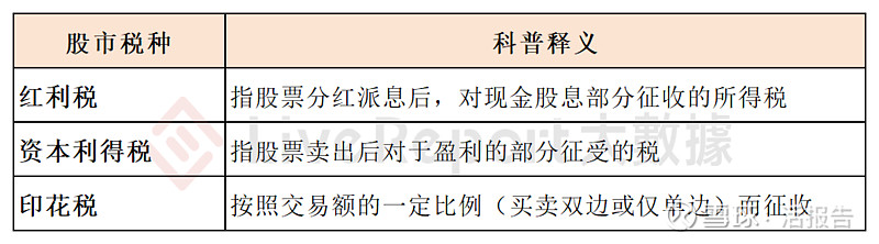 股市税收最新（股市税收最新消息） 股市税收最新（股市税收最新消息）《股市税收新政》 股市行情