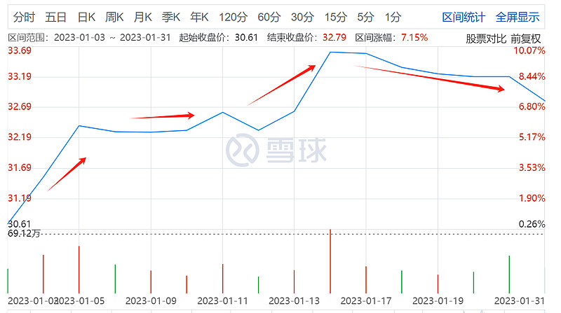 糟心的2023揪心的格力电器（回顾格力电器一年里的那些重点时刻）(图4)