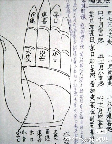 诸葛亮《马前课》 《马前课》很多人在影视作品上看到过“掐指一算”,感觉很神奇,神秘莫测,这个“掐指一算”叫做六壬时课,也叫小六壬掌法,又名 ...