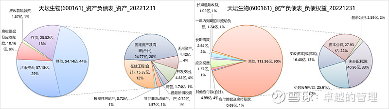 血液製品次龍頭天壇生物公司財報簡析