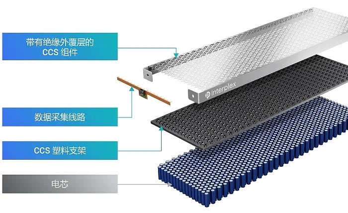 简单谈谈开特股份的集成母排CCS及其发展前景 集成母排CCS（Cells Contact System，集成母排），主要由信号采集组件 ...