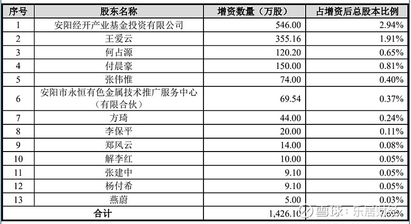 被關聯方坑了3000萬岷山環能ipo前現金覆蓋不了短債