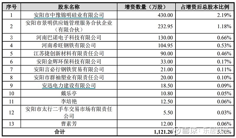 此次遞表前,兩次簽訂的對賭協議均已處於終止狀態.