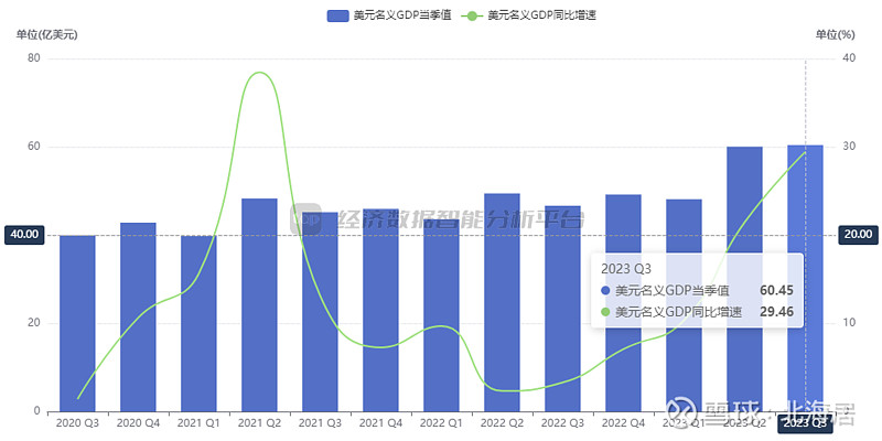 【宏观】2023年三季度阿尔巴尼亚实际gdp初值同比增长3.5%