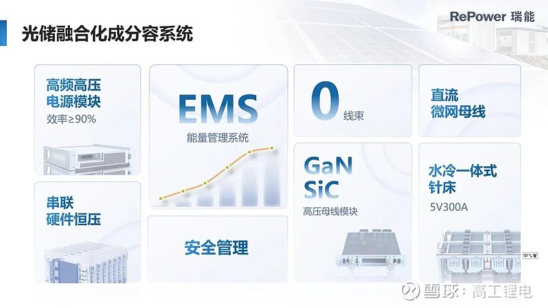 瑞能股份化成分容设备“探明”降本路径 摘要 在一条2GWh 280Ah产线中,瑞能串联化成分容系统可实现年降本400万。 降本空间何寻,是今年 ...