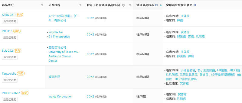 乳腺癌領域群雄逐鹿恆瑞百濟先聲藥業cdk抑制劑競爭白熱化