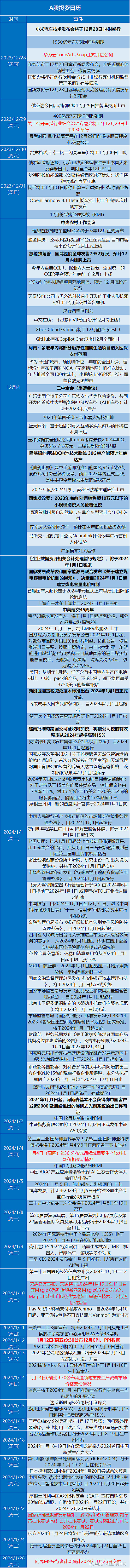 投資日曆都要在這天搞事情誰有跨年的潛質