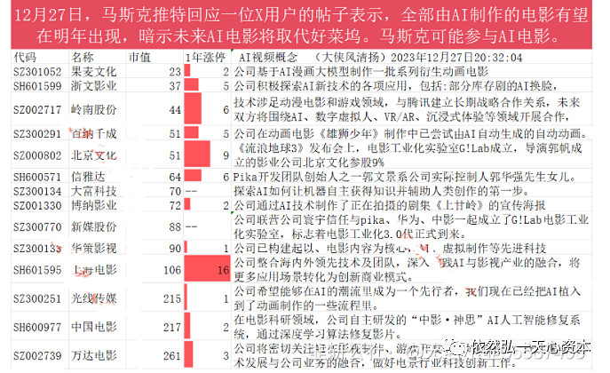 馬斯克推ai電影技術全網最全ai電影版權等