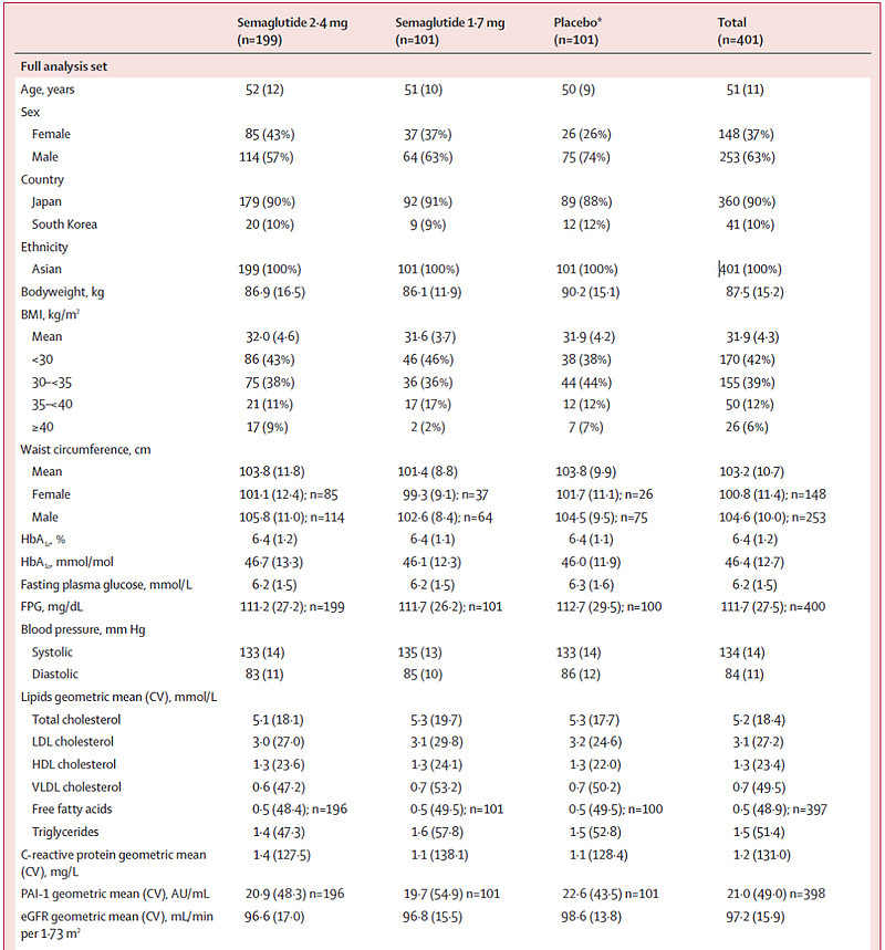 【药海听涛】“宽”路相逢勇者胜：信达发表Mazdutide完整2期数据并启动头对头3期临床 对于GLP-1药物未来的竞争格局，笔者一直认为很有 ...