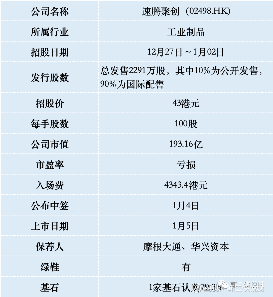 智能驾驶概念股—速腾聚创港股IPO 人民币兑 美元汇率上升到7.1，刺激外资回流恒生指数大涨2.5%站上17000点，内资今天净流出20亿，所以本次上涨是...