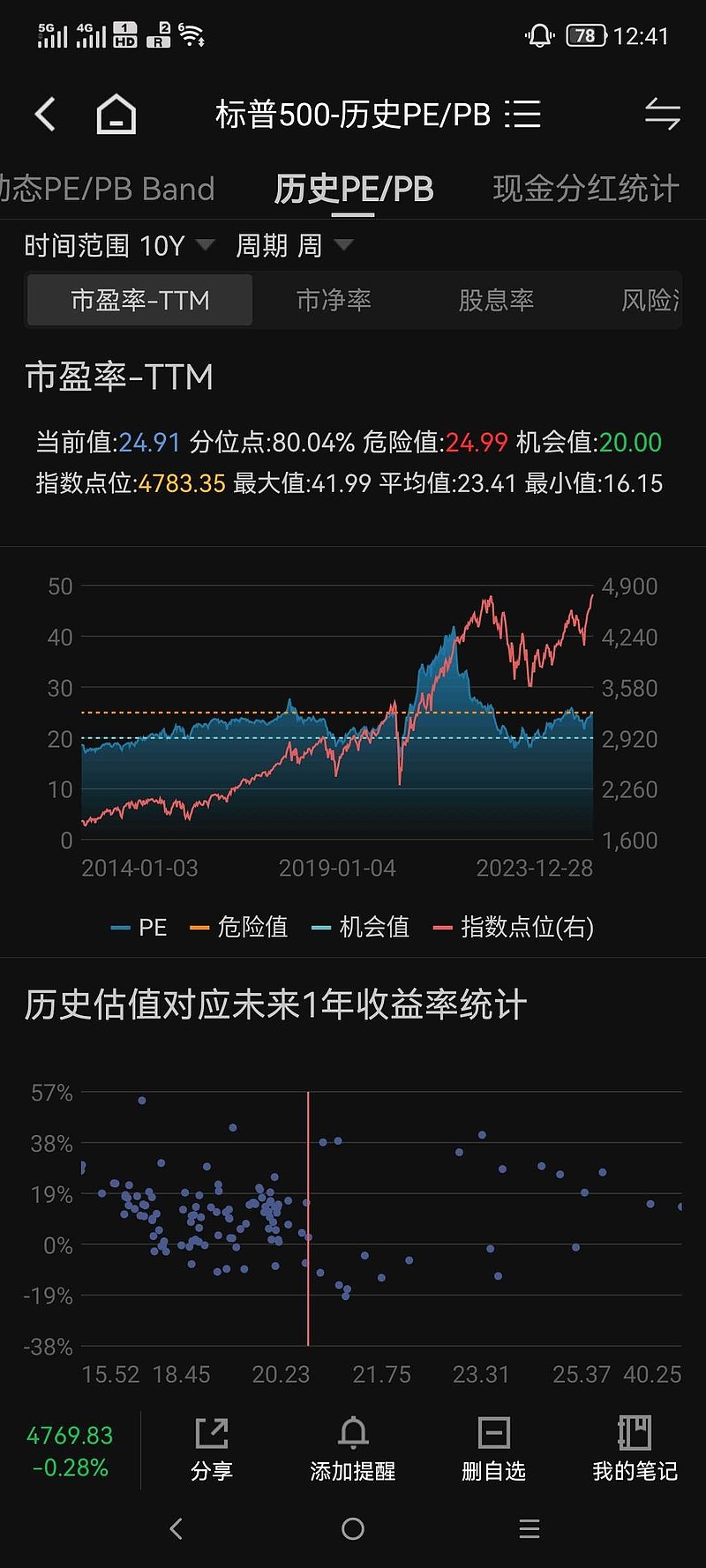 道 指 指数 etf (99) 사진