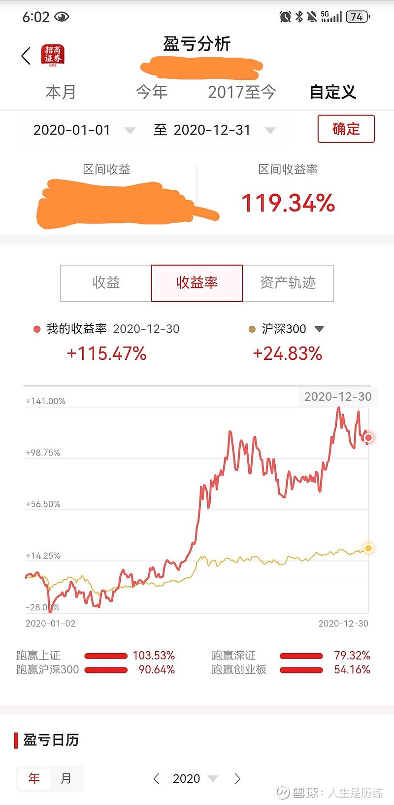 2023年投资收益艰难的保持着