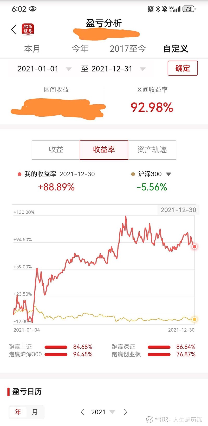 2023年投资收益艰难的保持着