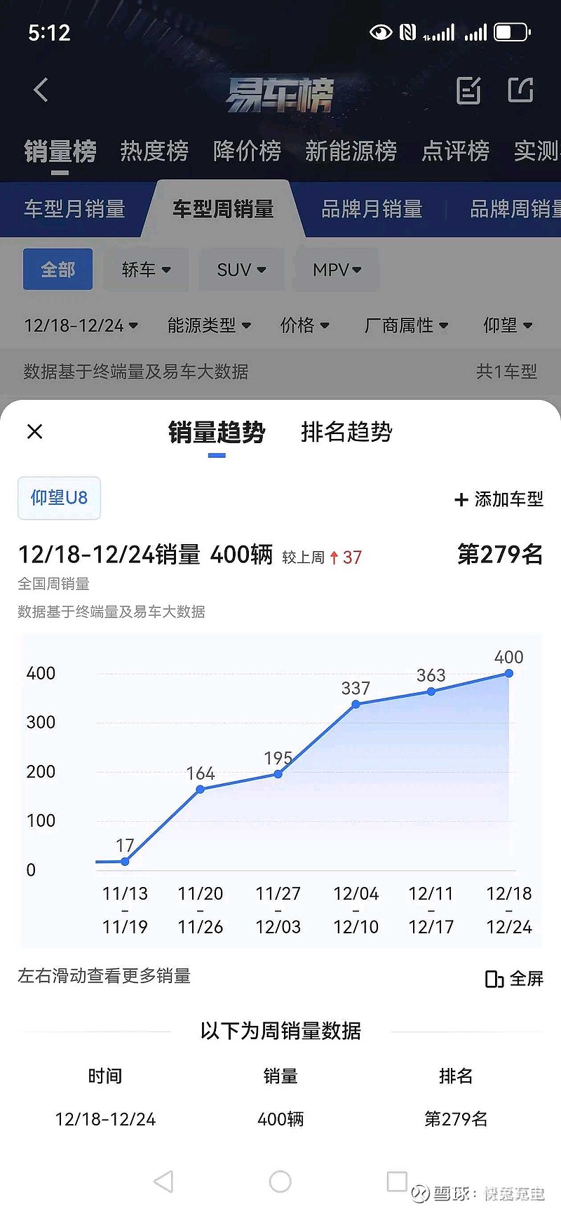 中国一个月百万以上的豪车销量只