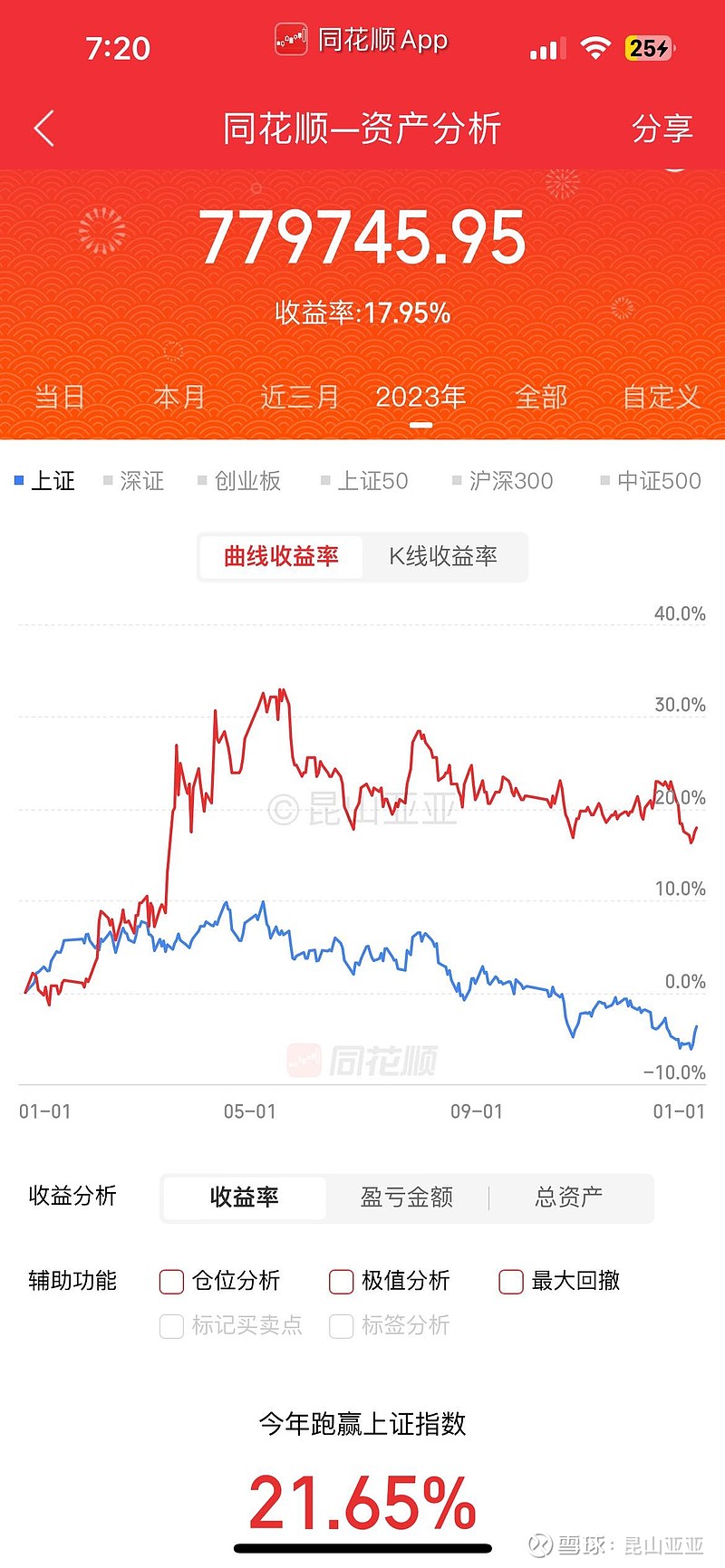 该给2023做个总结了，在这看