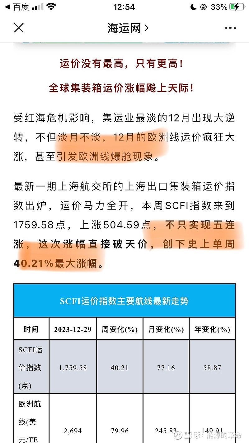运价狂飙！欧地运价飙涨8成！美东美西大涨2-4成一快砖头海运网2023-12-31 08:31 发表于辽宁10人听...