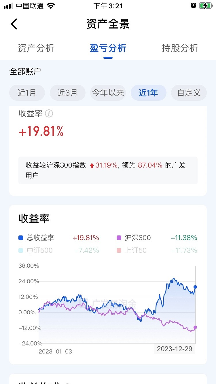 2023年再见了！虽然股市不断