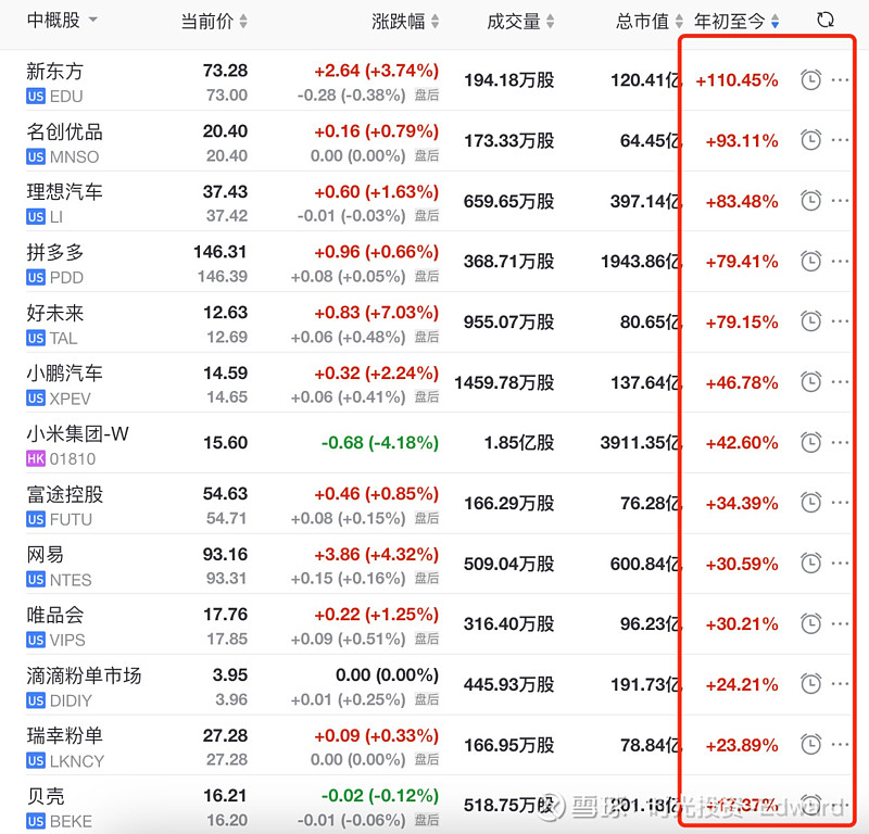 字节跳动近期以每股180.7美元回购