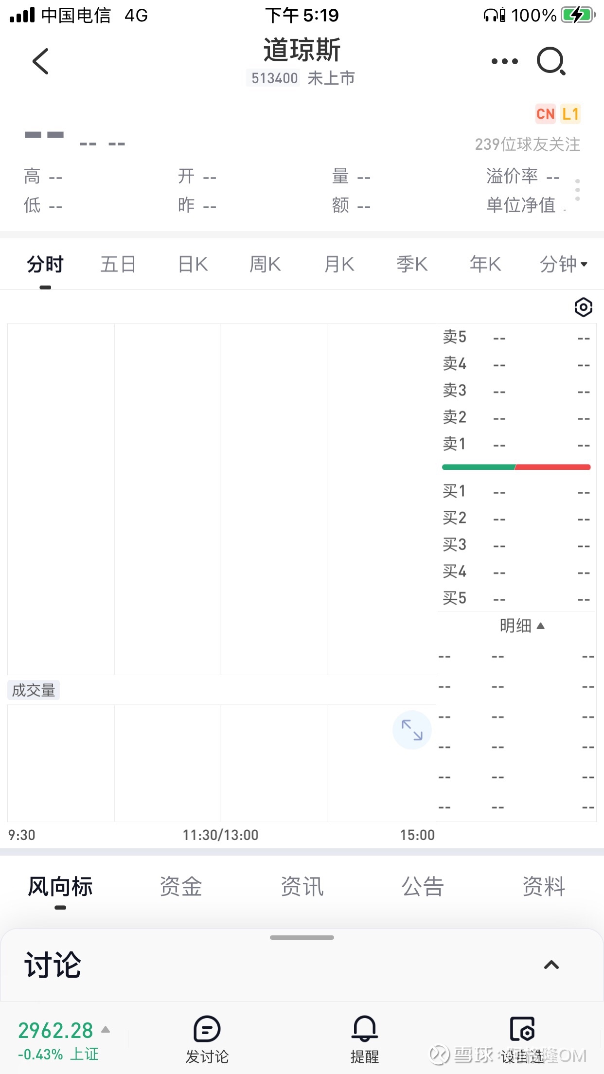 悬赏互动】国内首只道琼斯ETF 盛大发行， 道琼斯指数投资价值你怎么看？#国内首只道琼斯ETF盛大发行##道琼斯指...