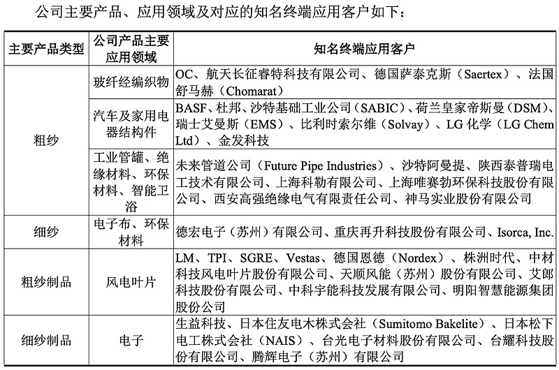 台光电子材料股份有限公司,台耀科技股份有限公司,腾辉电子(苏州)