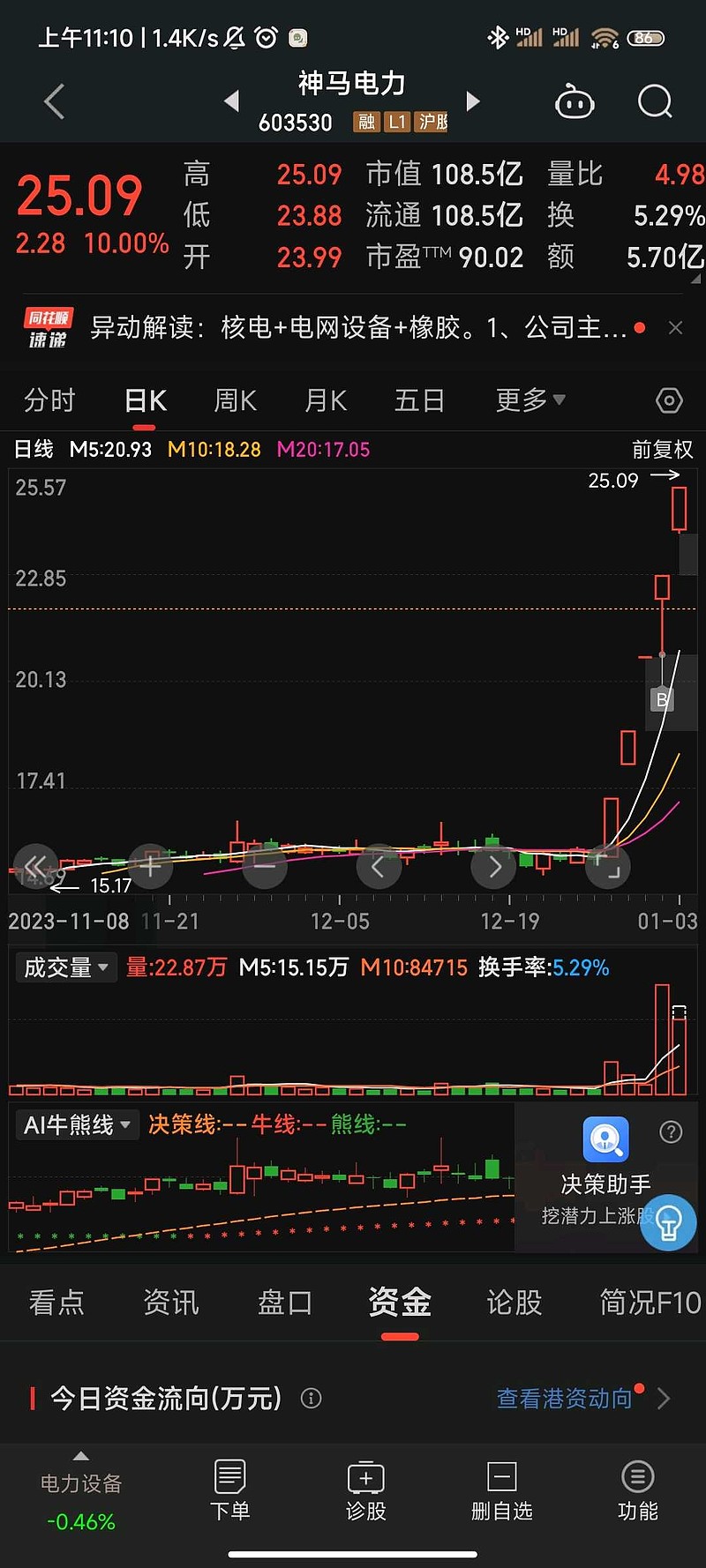 神马电力 昨日上车，涨了10c