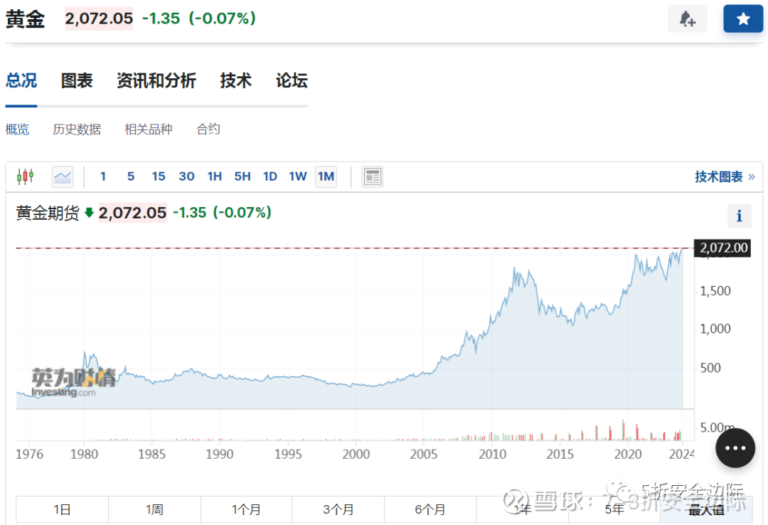 黄金近几年一直在涨，还能买么？ 先说结论：不能。原因：价格围绕价值上下波动，目前黄金价格远远大于其开采成本。黄金 本身不能产生现金流，只能期望别人通过更高...