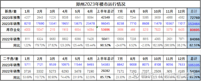 看一下郑州2023年的数据吧：