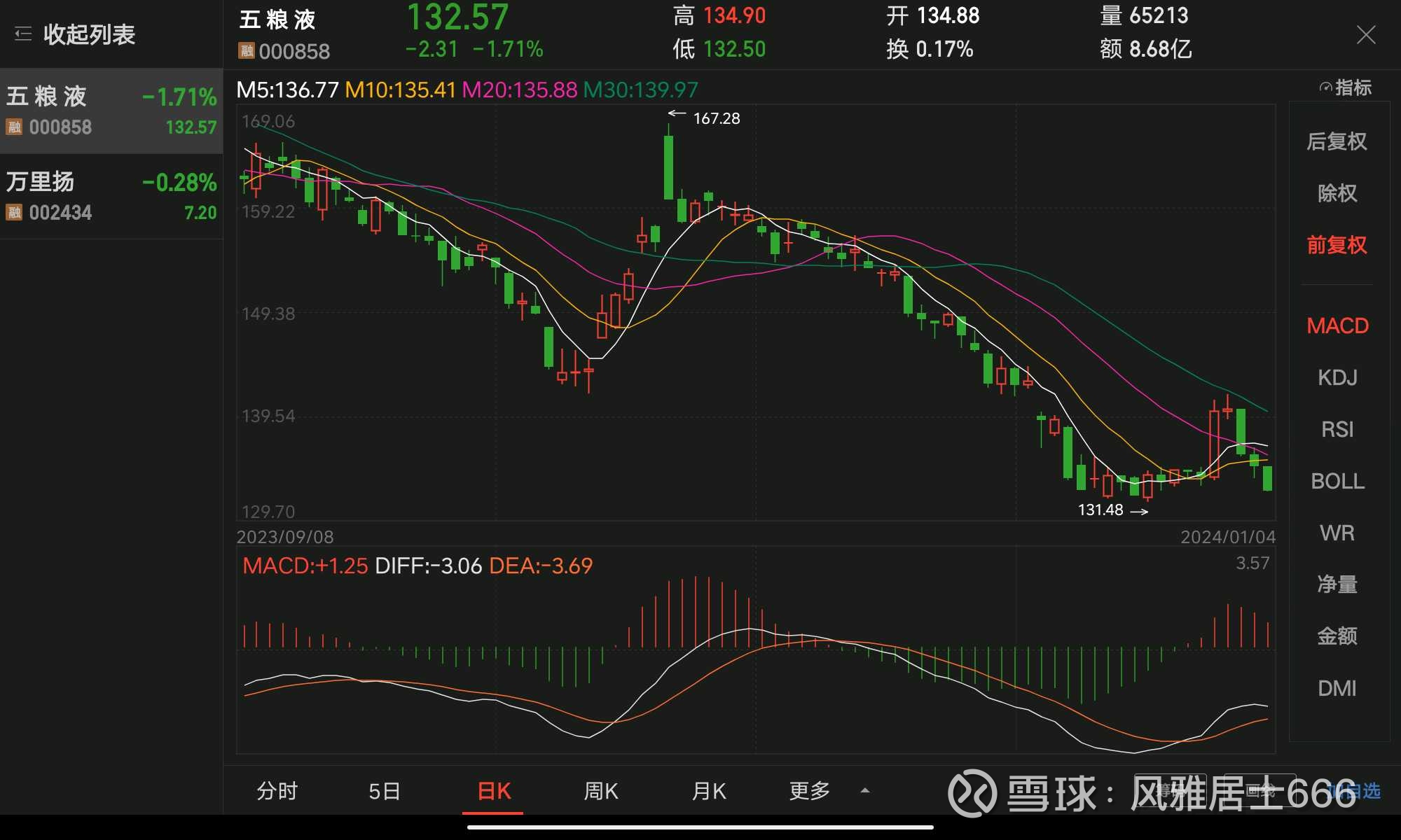 绞杀五粮液，写在暴风雨的前夜资本正在绞杀$五粮液(SZ000858)$ ，以期货做空的角度的角度， 五粮液空方已经建仓完毕，完全掌握了控制权。接下...