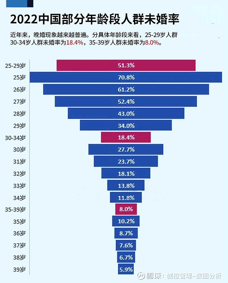 缺少了人口支撑，各行各业接盘的会越来越少……人口学家和研究人员预测，中国的出生人数在2023年降至900万以下。2022...