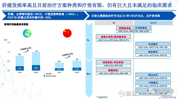 丰硕创投：成交额放大5000多倍，最高涨幅82%的biotech，什么在驱动？ 股价的无量上涨或下跌都是耍流氓， 和誉 医药从9月份的日成交额 ...