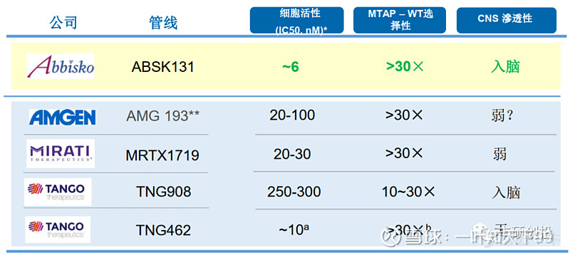 丰硕创投：成交额放大5000多倍，最高涨幅82%的biotech，什么在驱动？ 股价的无量上涨或下跌都是耍流氓， 和誉 医药从9月份的日成交额 ...
