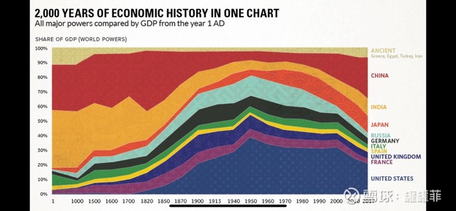千年来，印度占世界经济总量的份