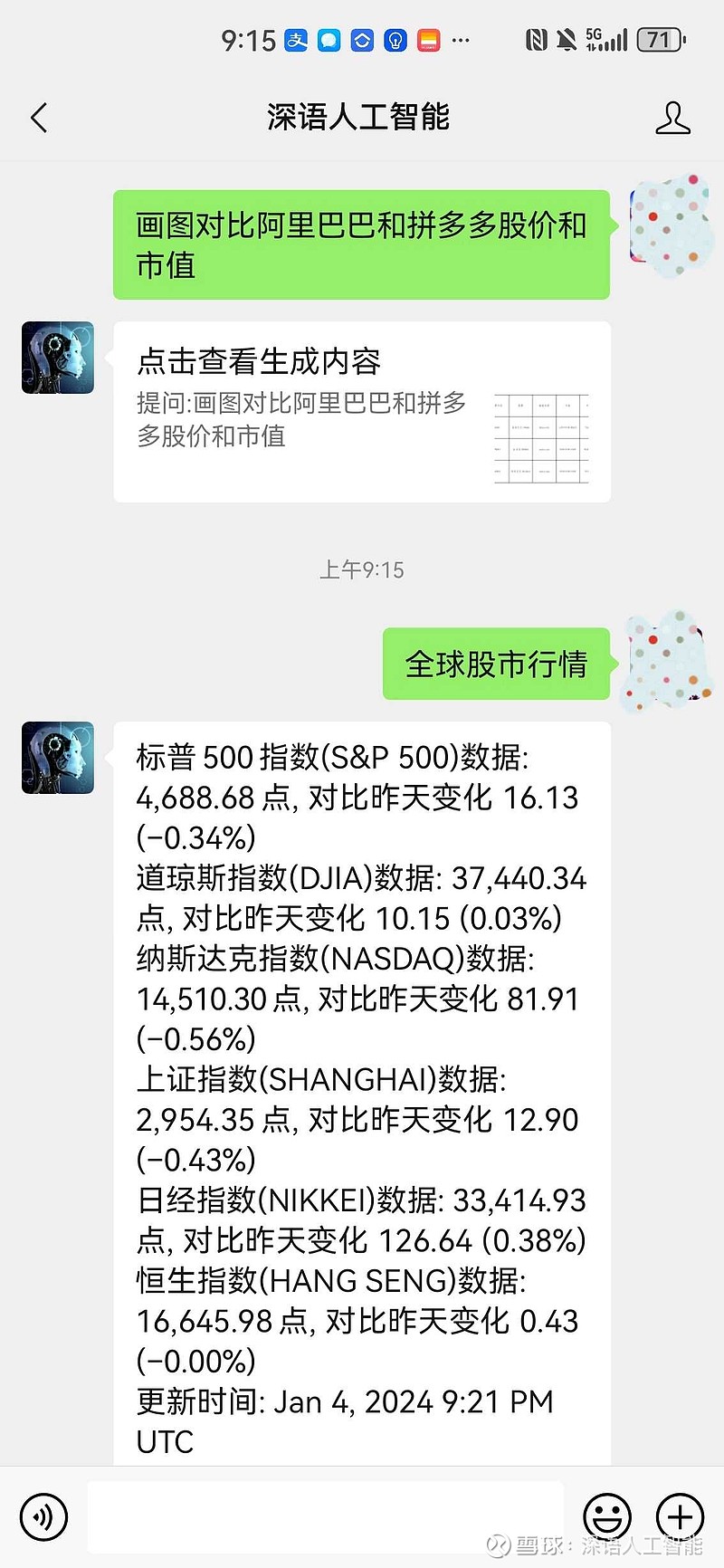 对比文心一言等人工智能工具进行股价市值查询和图表绘制问题1：画图对比阿里巴巴和拼多多股价和市值答案1：股票:阿里...