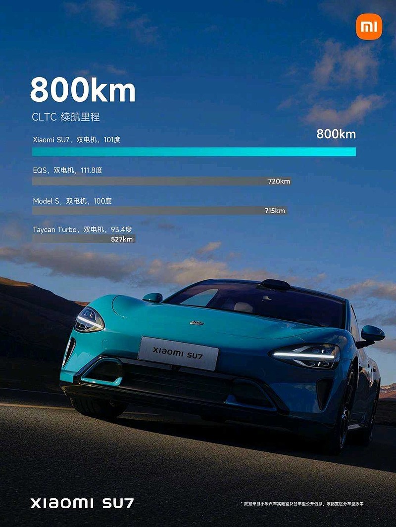 小米集团-W(01810)$ 特斯拉马斯克终于发声！他对小米汽车的评价让所有人惊讶。特斯拉的首席执行官埃隆·马斯...