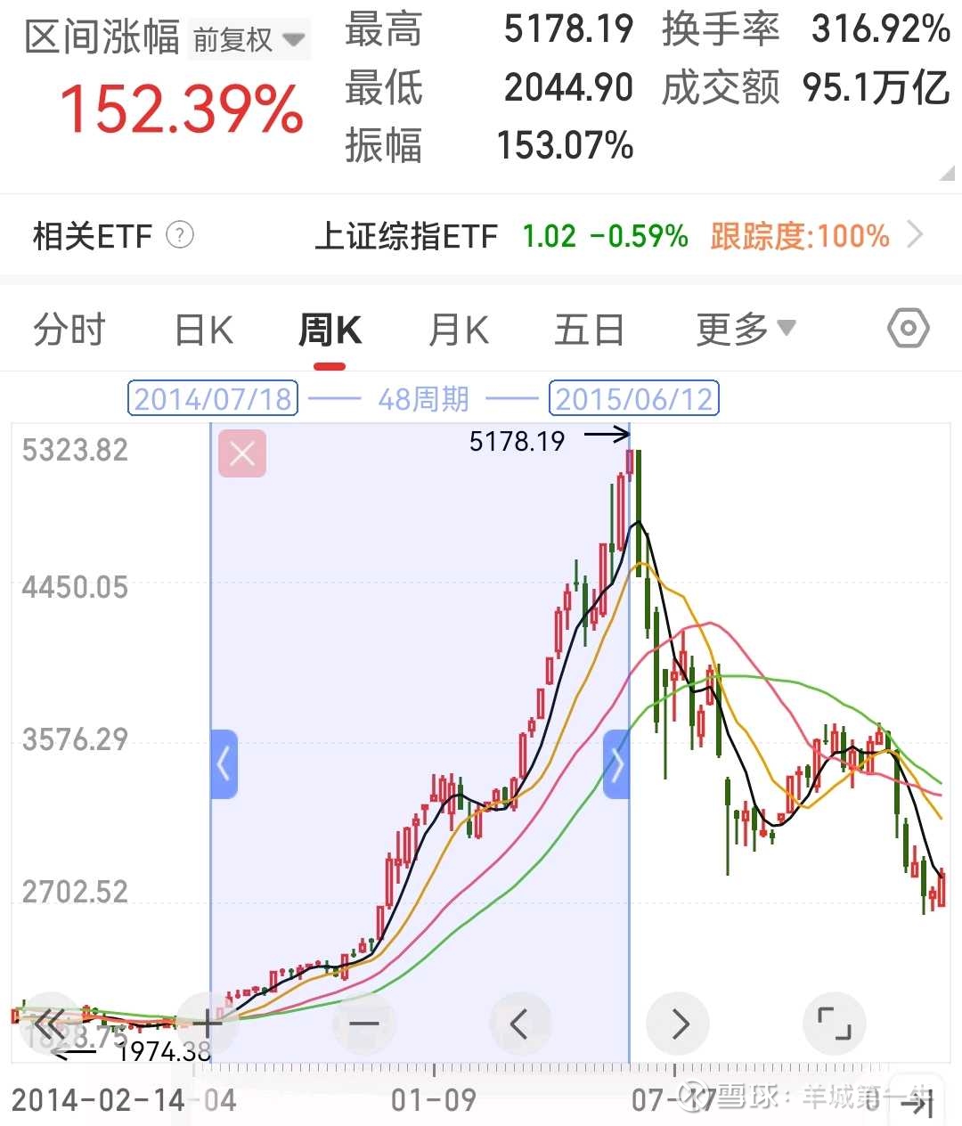 没有一个冬天不可逾越股市走势，起伏不定。它有过牛市的热情甚至狂野，也必须面对熊市的煎熬甚至折磨。可是，无论市场多么萧条，无论行情多么冷淡，只...
