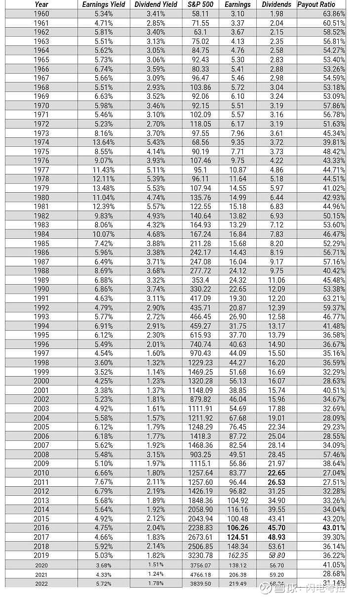 图1显示2023年美股总计回购1.025万亿美元，同比减少了19%。图2显示2023年标普500指数内全部公司总计分...