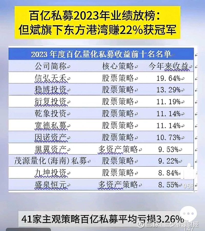 【百亿私募2023年业绩放榜：