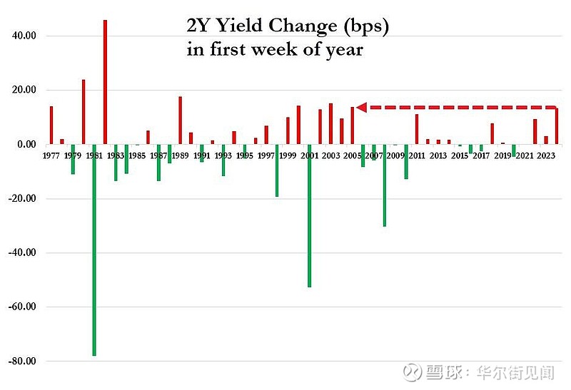 ism數據對沖非農就業美債閃跌後一度跳漲納指標普驚險反彈全球股債市