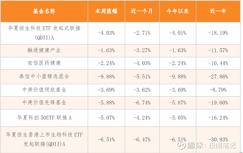 一週總結20240106(能力圈) 一,重點指數1,關注指數本週關注指數中a股